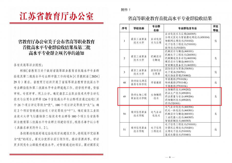 附件1-2：省高等職業教育首批高水平專業群驗收結果及第二批高水平專業群立項名單.png